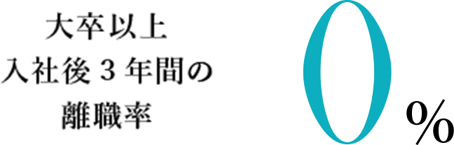 大人以上過去５年間０%