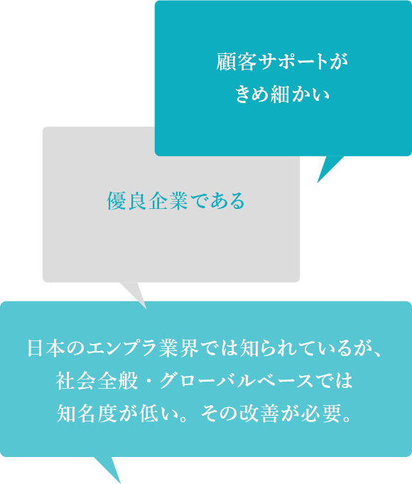 顧客サポートがきめ細かい