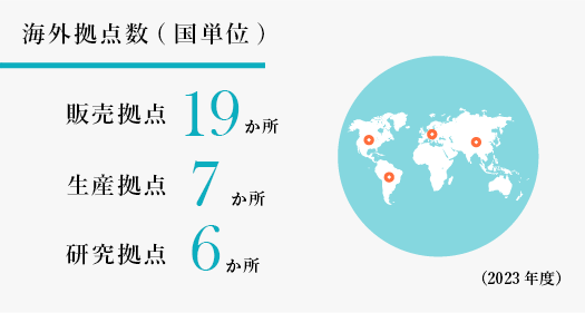 海外拠点数（国単位）