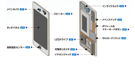 スマートフォン部品