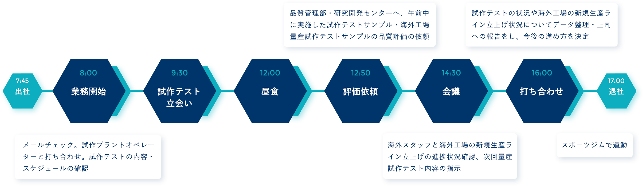 １日のスケジュール