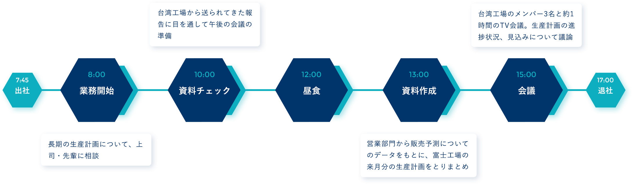 １日のスケジュール