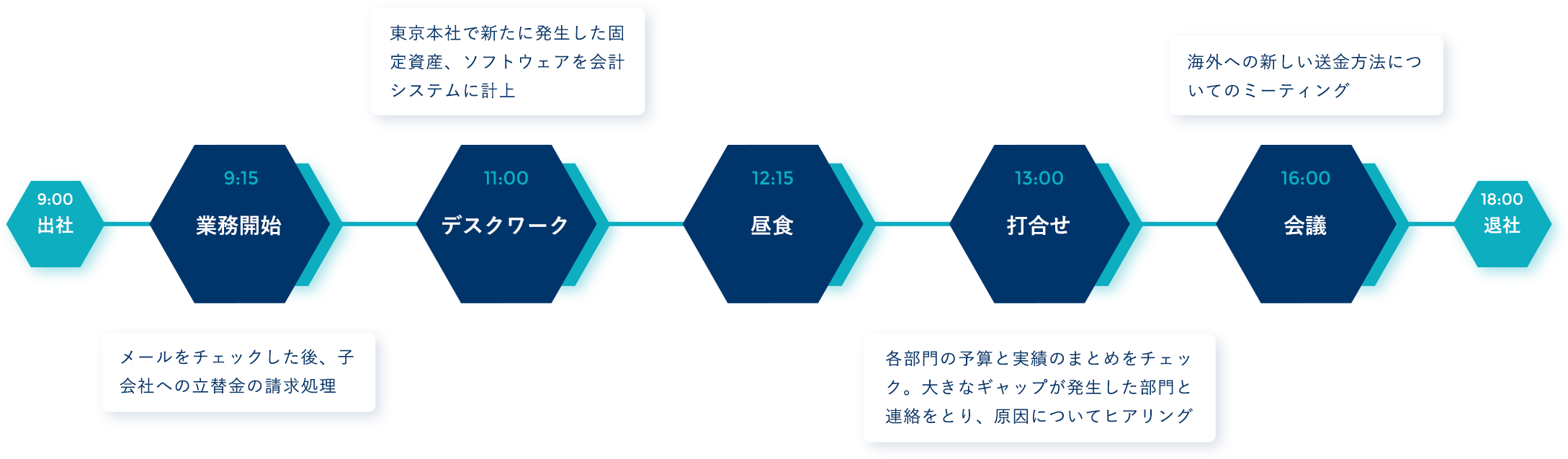 １日のスケジュール